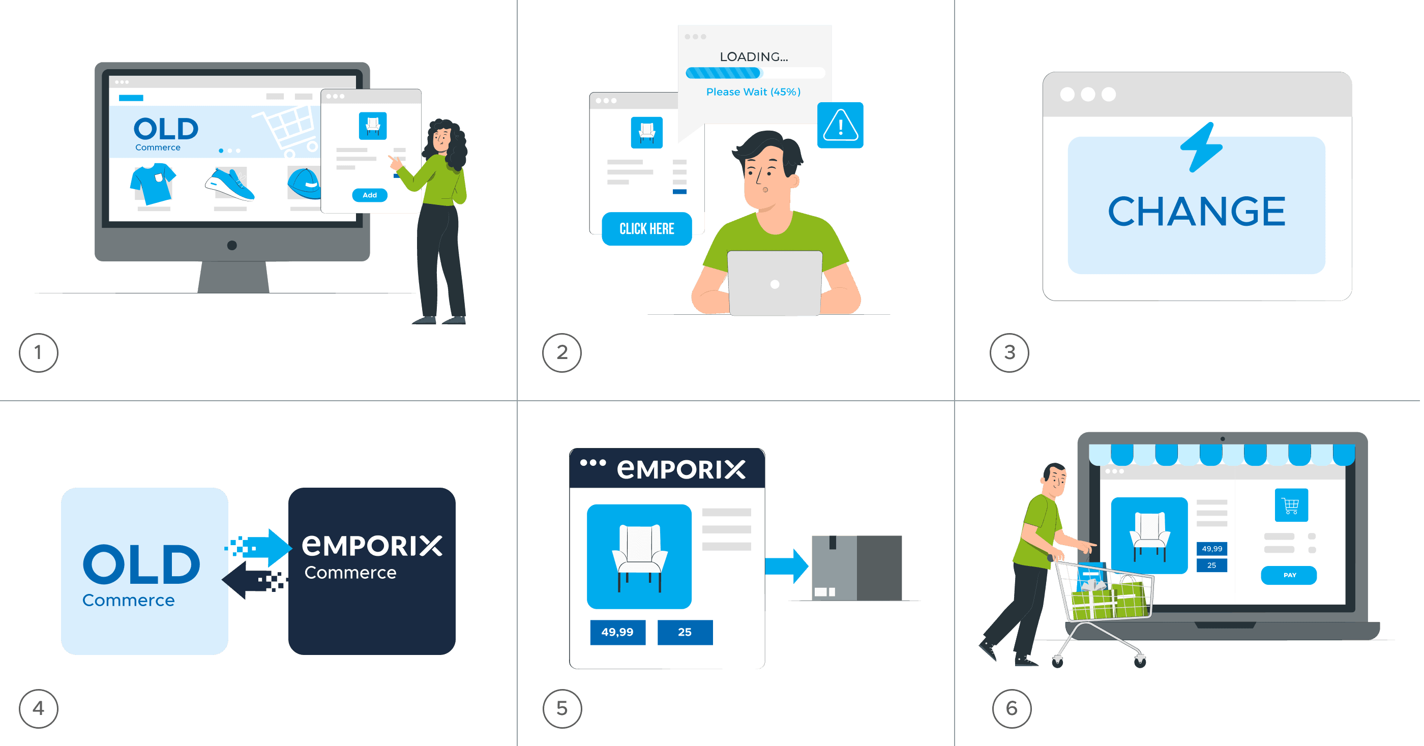 Grafik Workflow in 6 Schritten 