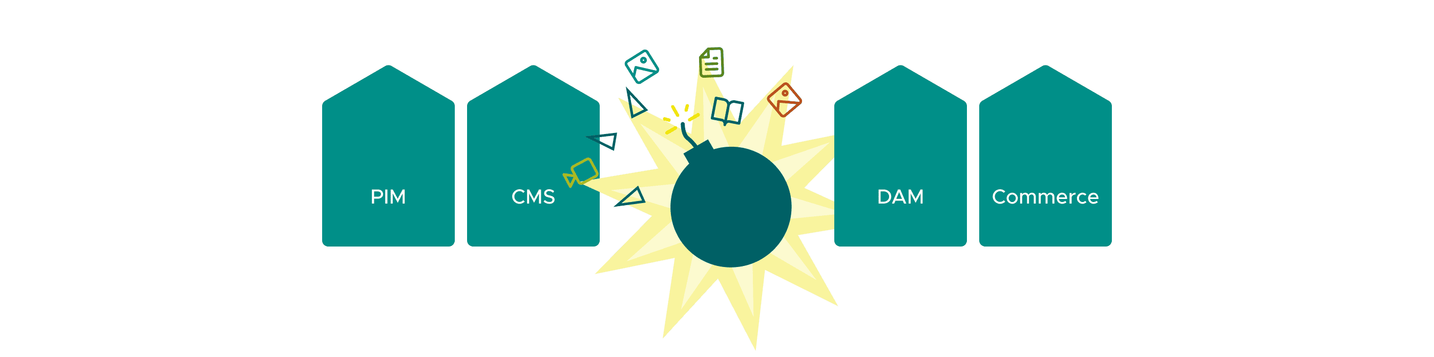 Grafik mit einer gezeichneten Bombe, aus der verschiedene Content-Icons wie Bilder, Dokumente und Nachrichten herausfliegen. Daneben stehen vier stilisierte Häuser mit den Beschriftungen PIM, CMS, DAM und Commerce.