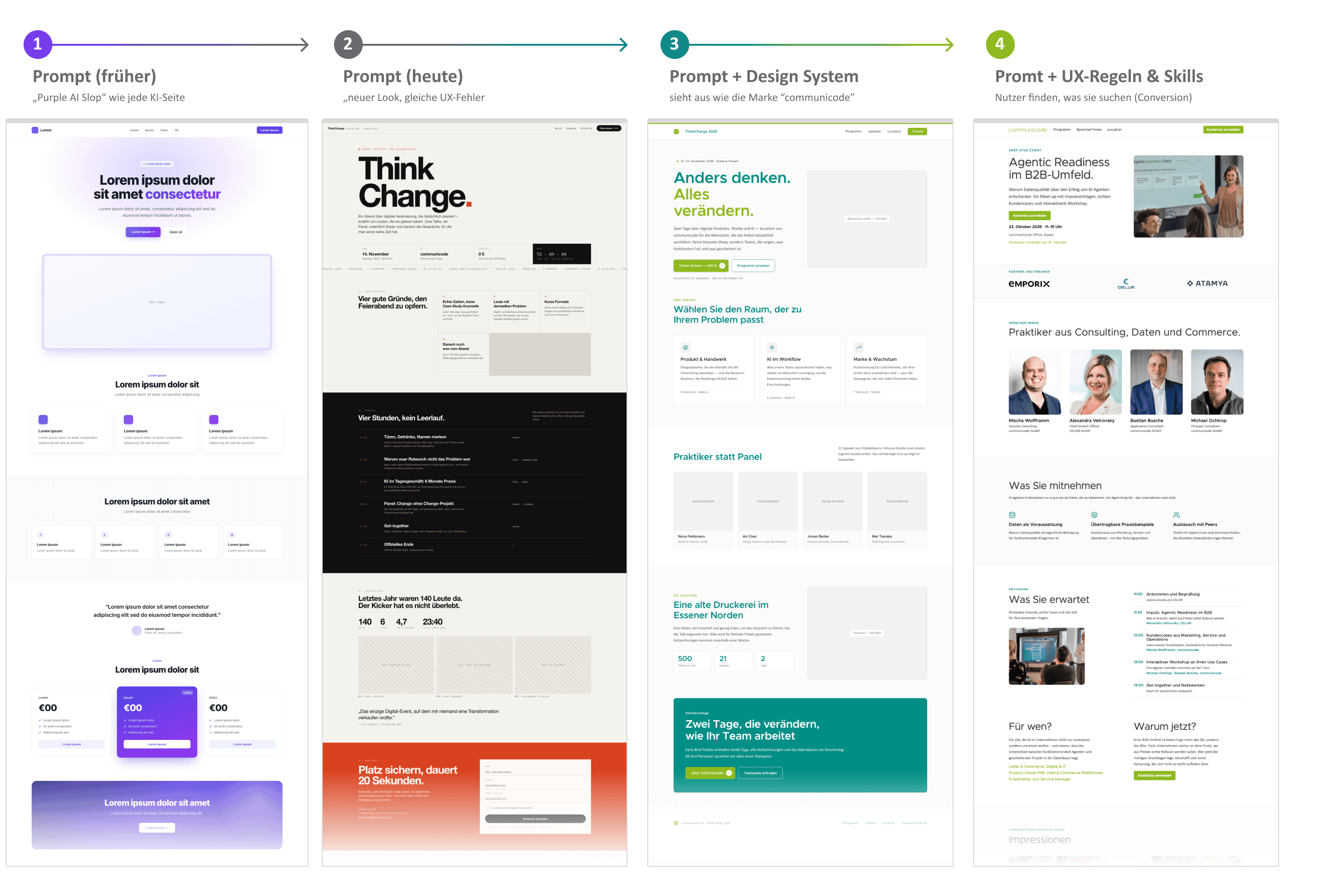 Visualisierung der Entwicklung von KI-Webdesign: von generischen AI-Landingpages über markenkonforme Design-Systeme bis hin zu UX-optimierten, conversionstarken Websites mit professioneller Nutzerführung.